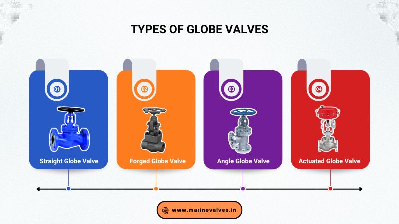 Globe Valves Manufacturer